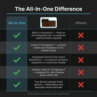 All-In-One — Comparison