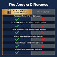 Andora 2-Person Low EMF FAR Infrared Sauna, Canadian Hemlock — Comparison
