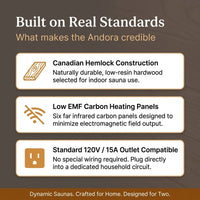 Andora 2-Person Low EMF FAR Infrared Sauna, Canadian Hemlock — Results & Stats