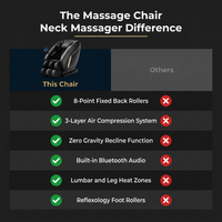 Massage Chair Neck Massager with Zero Gravity Heating Bluetooth Functions (Black) — Comparison