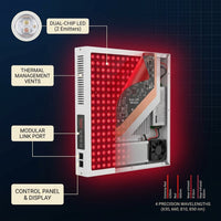 Red Light Therapy Device, 4 Wavelengths Full Body Infrared Red Light Therapy at Home, Elite Grade Dual Chip 300 Leds, High Power, 500W. Modular Design. — How It Works